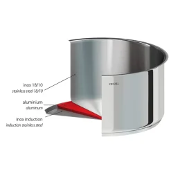 CRISTEL Casserole inox