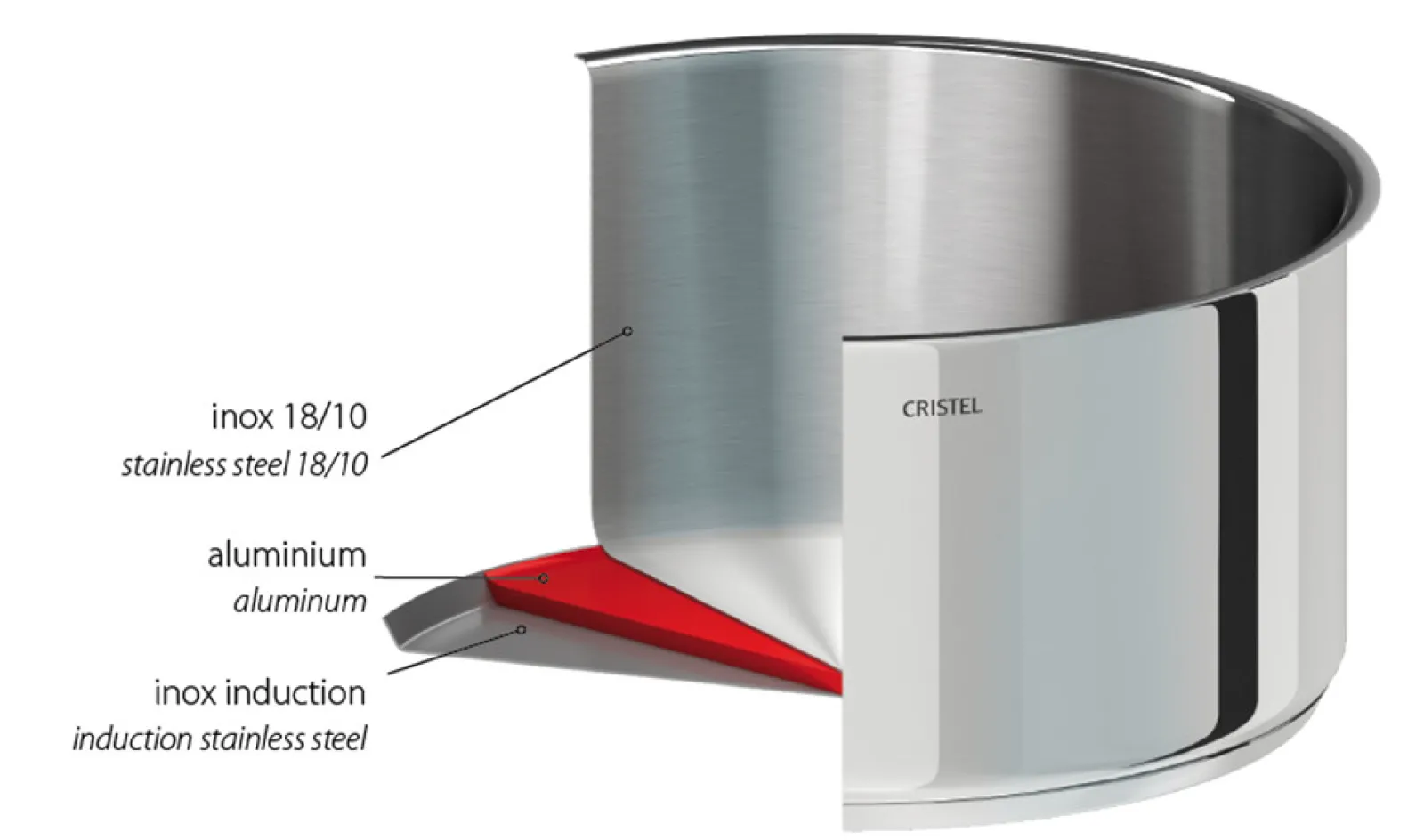 CRISTEL Marmite inox