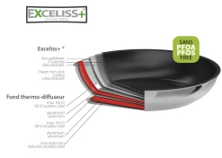 CRISTEL Poêle inox - anti-adhésif Exceliss